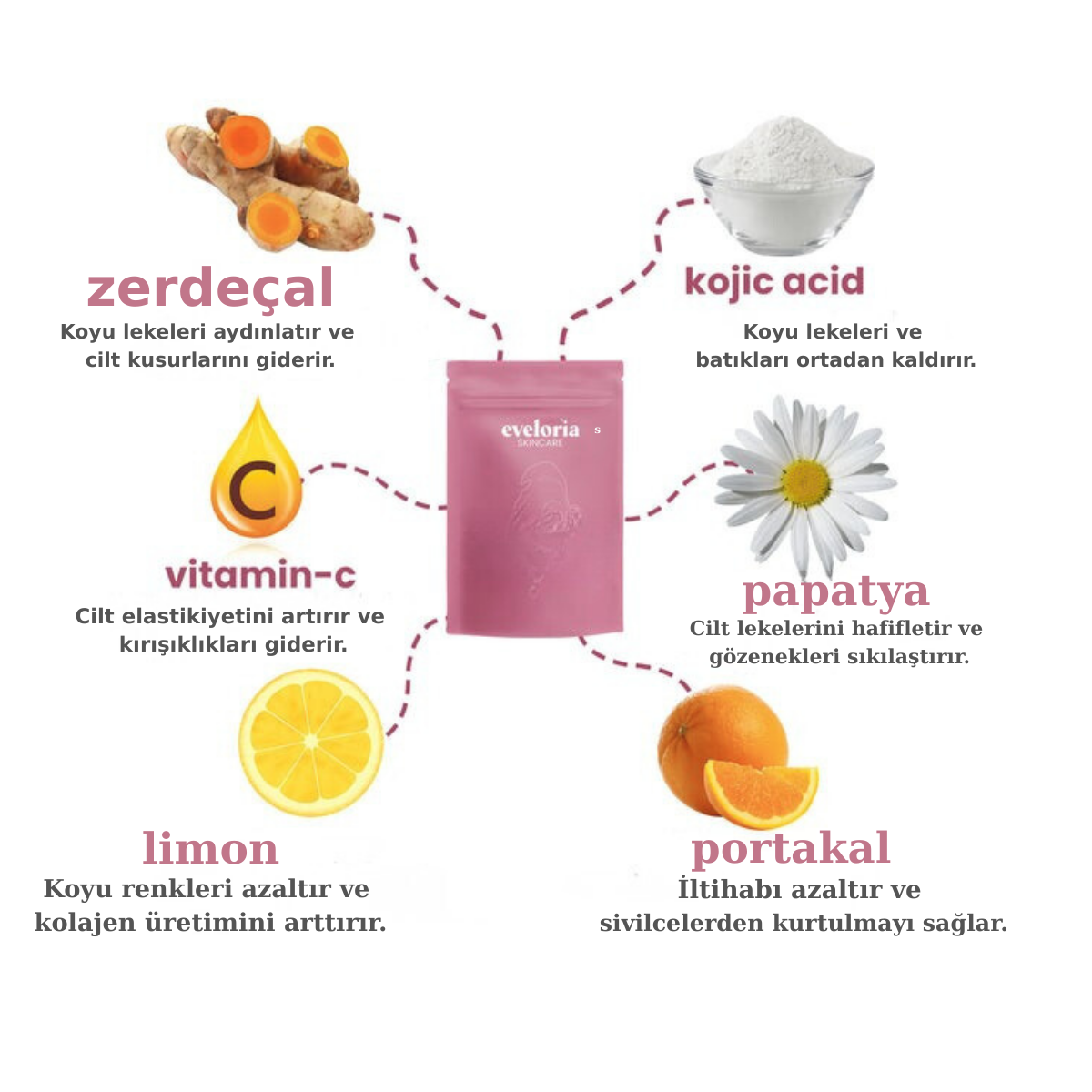 Evelorias™ - Kojic Asid Ped
